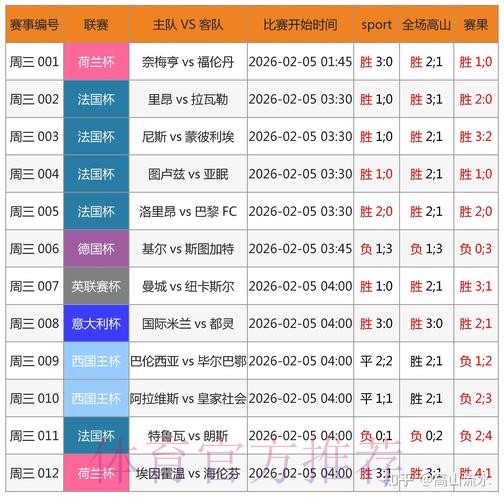 深度解析世界杯滚球平台的热门推荐 深度解析世界杯滚球平台的热门推荐