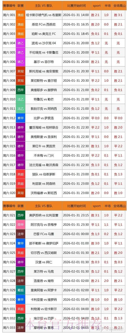 最强世界杯预测软件推荐 最强世界杯预测软件推荐